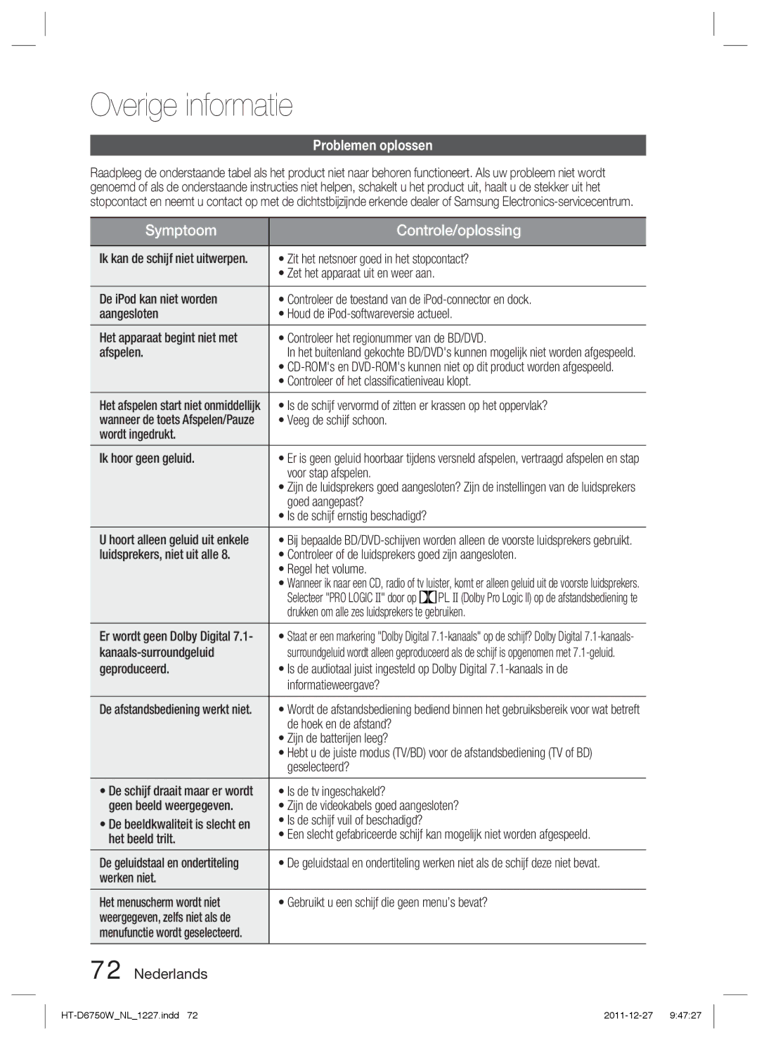 Samsung HT-D6750W/TK, HT-D6750W/XN, HT-D6750W/ZF manual Overige informatie, Problemen oplossen 