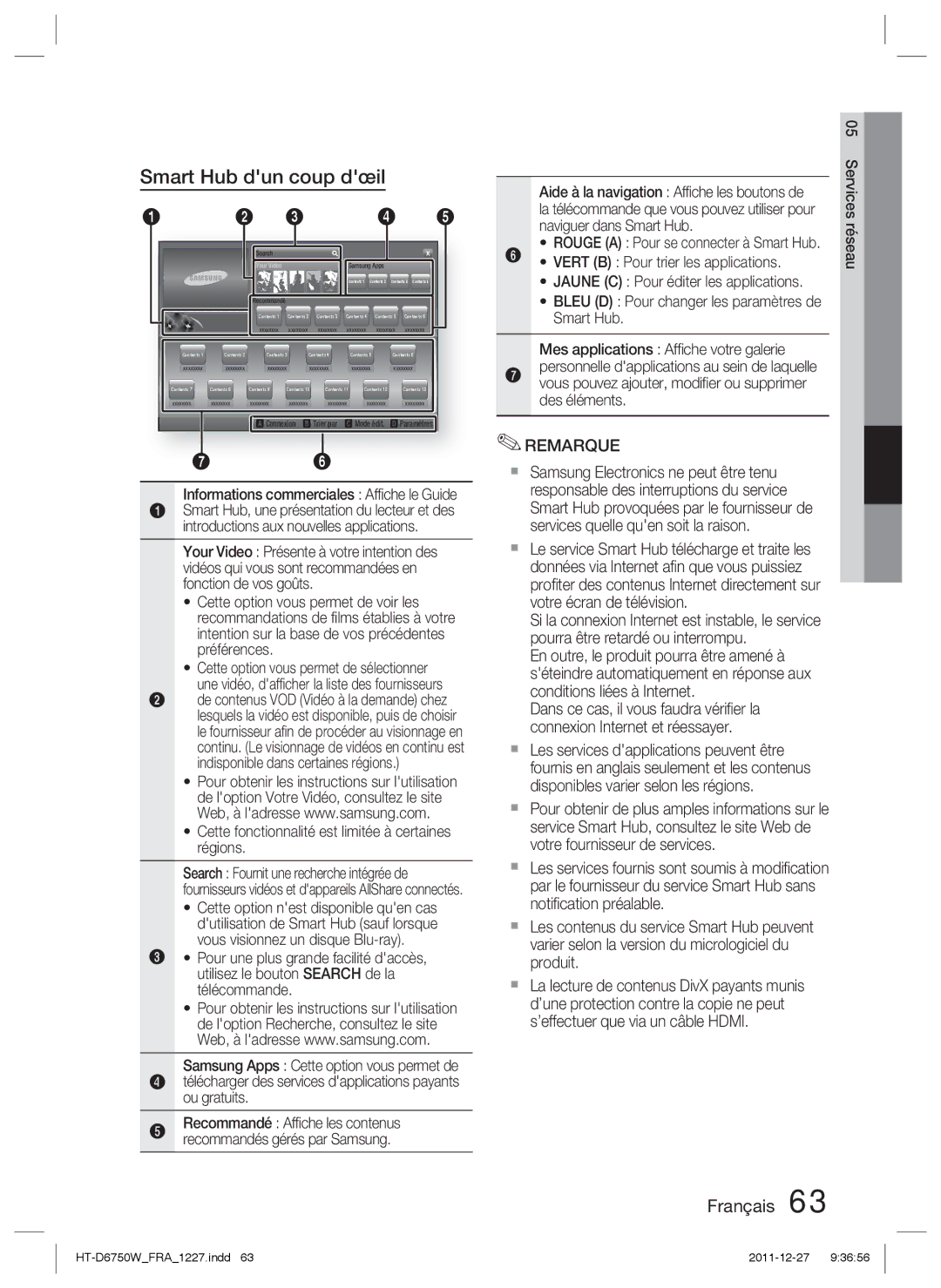 Samsung HT-D6750W/TK, HT-D6750W/XN manual Smart Hub dun coup dœil, Cette fonctionnalité est limitée à certaines régions 