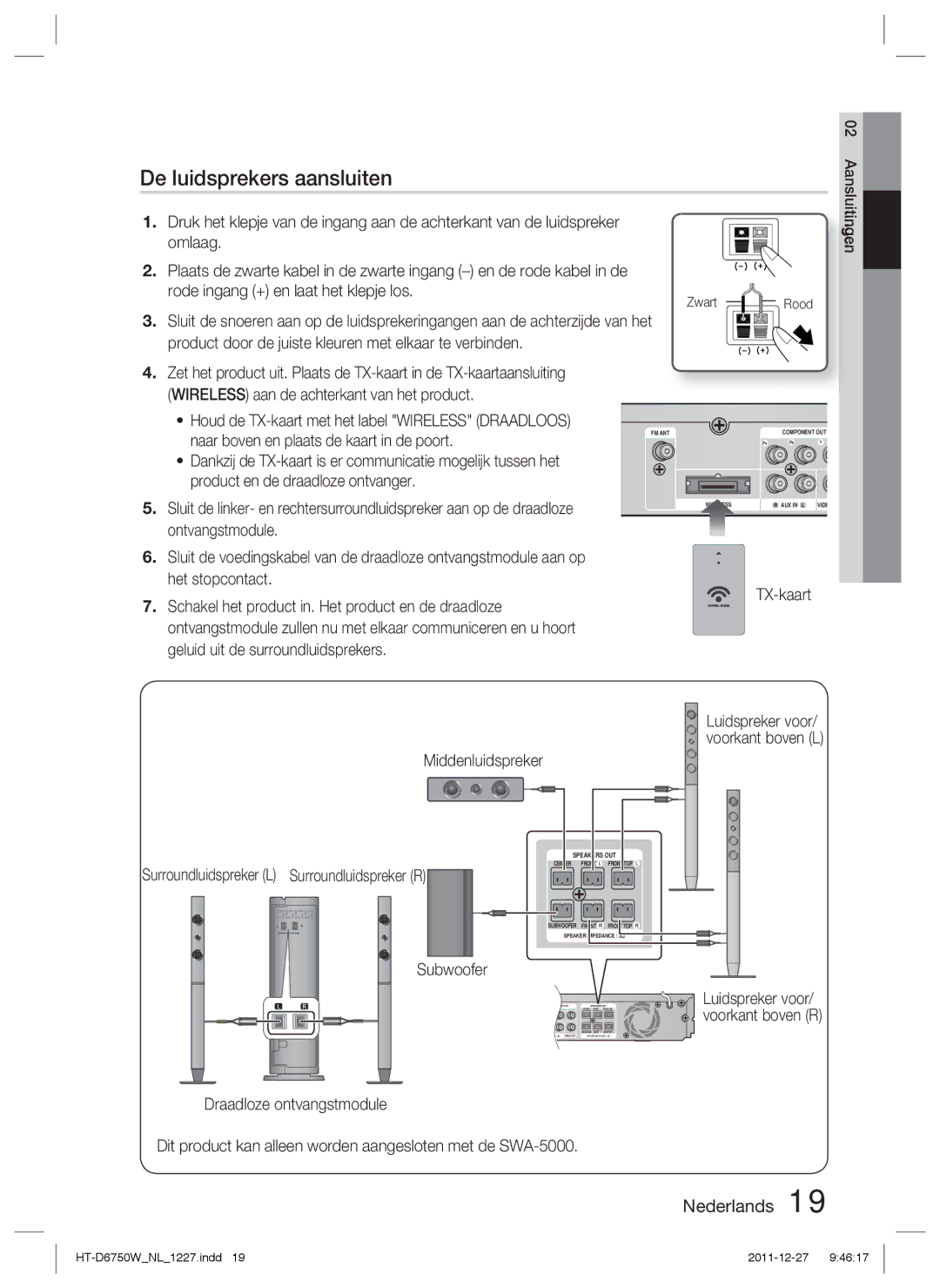 Samsung HT-D6750W/XN, HT-D6750W/TK manual De luidsprekers aansluiten, Houd de TX-kaart met het label Wireless Draadloos 