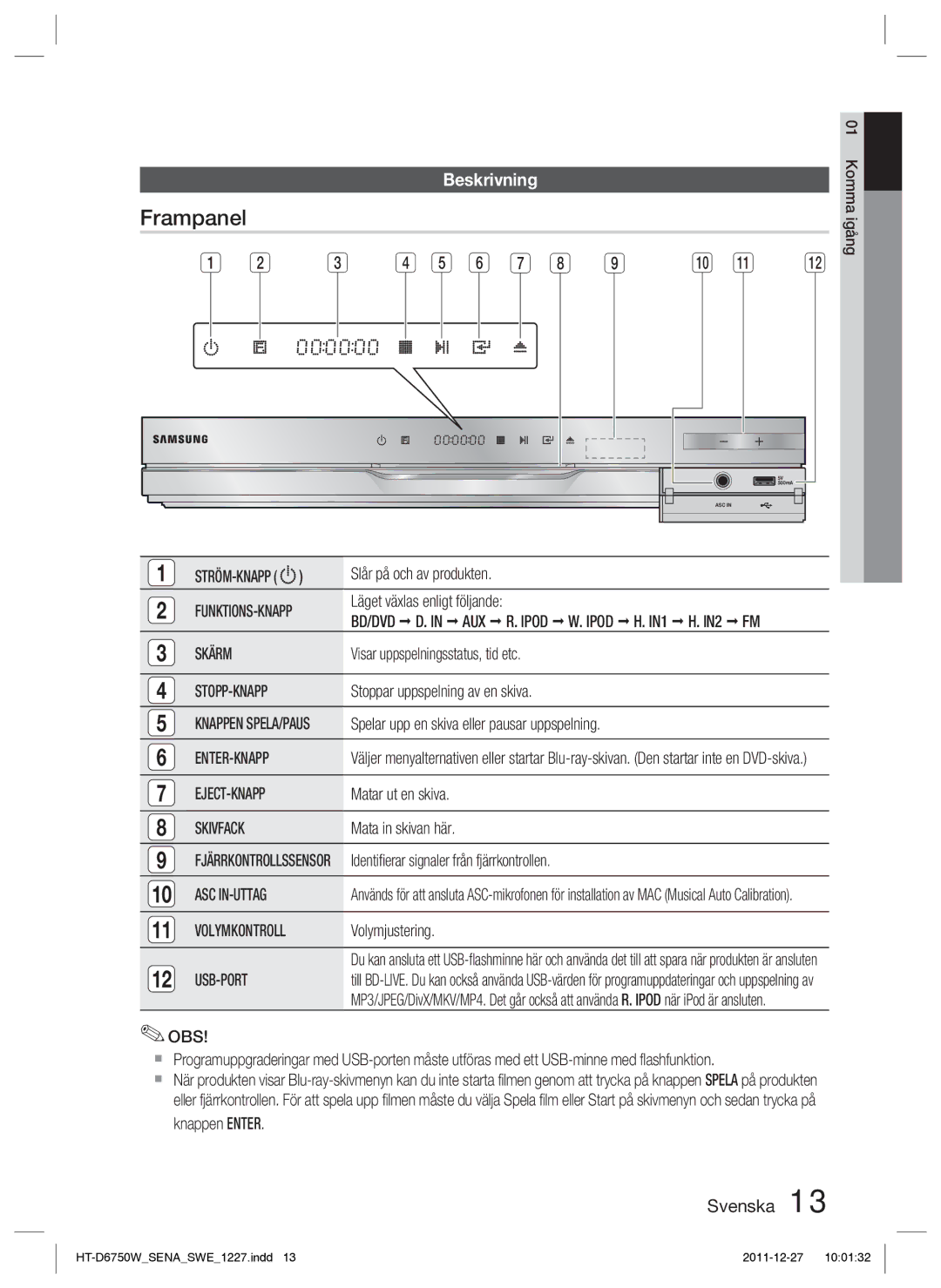 Samsung HT-D6750W/XE manual Frampanel, Beskrivning 