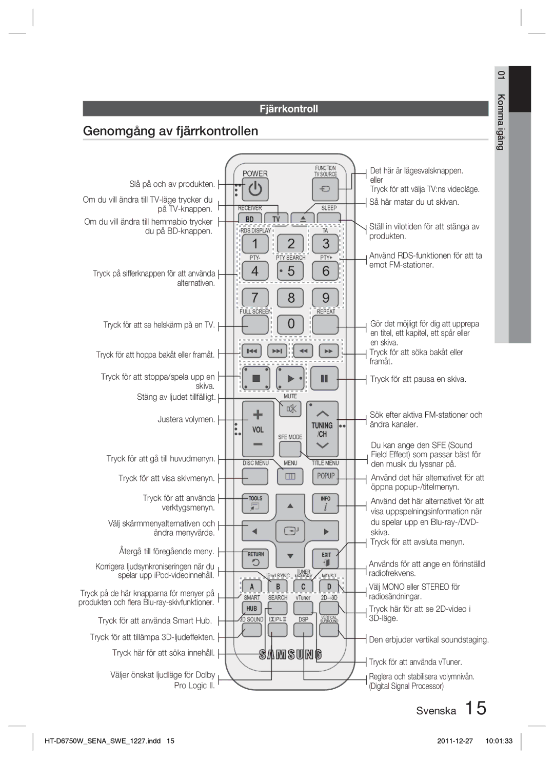 Samsung HT-D6750W/XE manual Genomgång av fjärrkontrollen, Fjärrkontroll, Korrigera ljudsynkroniseringen när du 