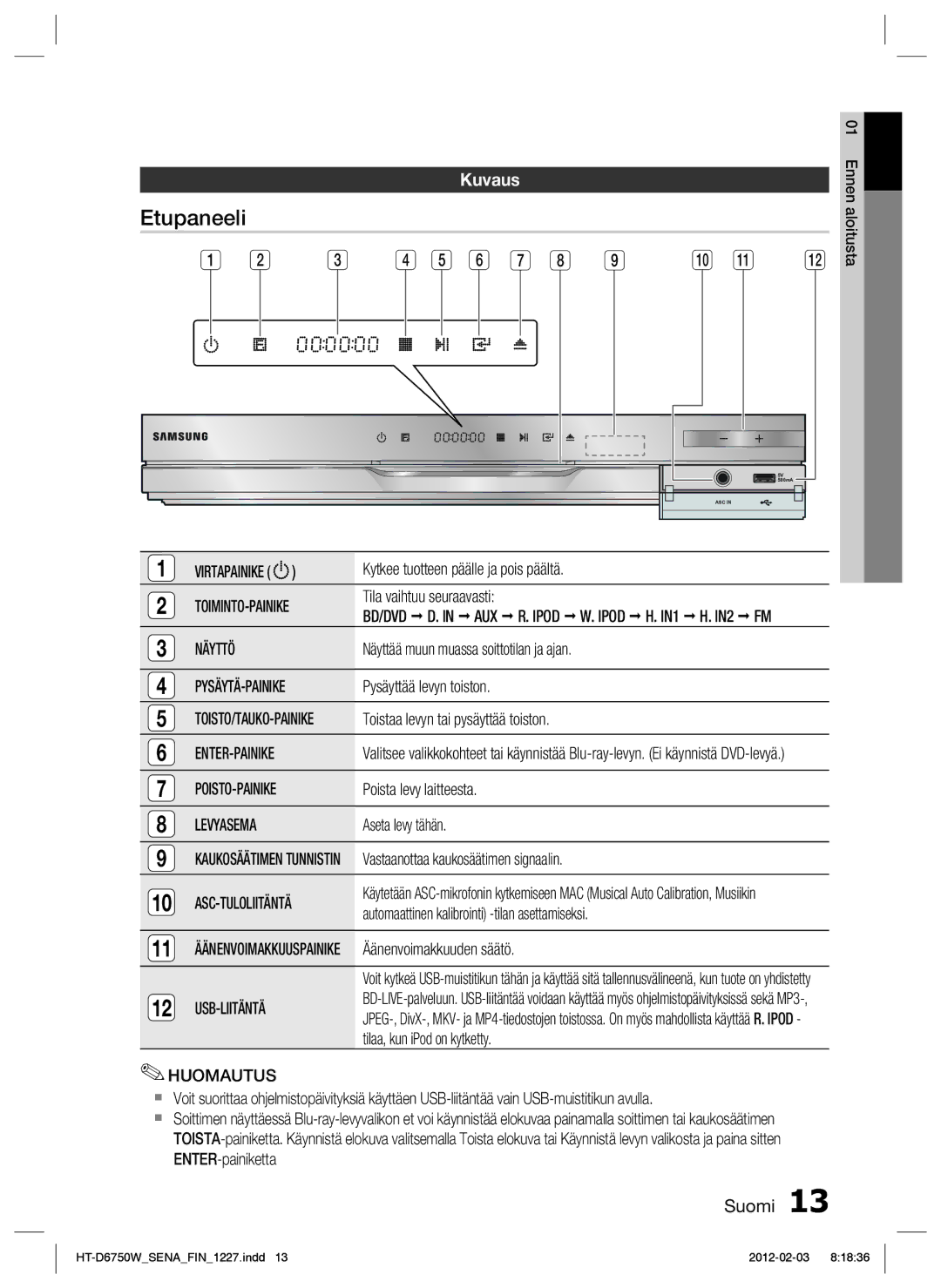 Samsung HT-D6750W/XE manual Etupaneeli, Kuvaus 