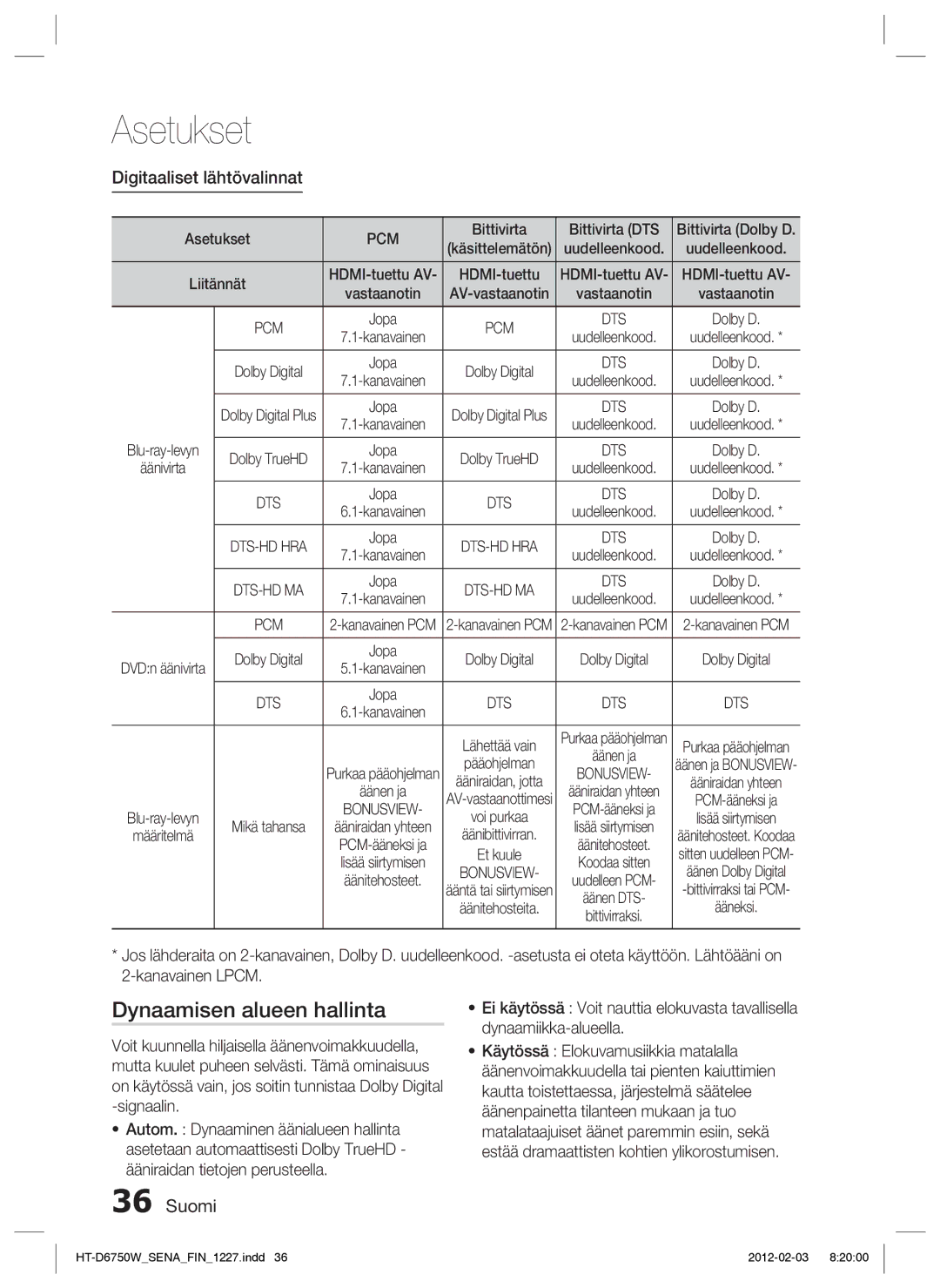 Samsung HT-D6750W/XE manual Dynaamisen alueen hallinta, Digitaaliset lähtövalinnat, Bittivirta Bittivirta DTS, HDMI-tuettu 
