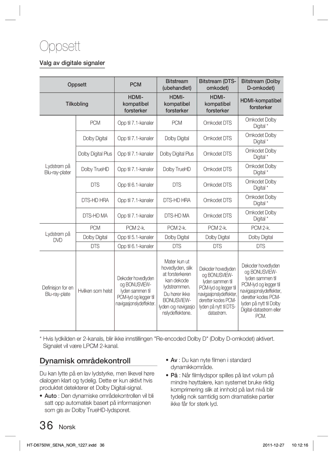 Samsung HT-D6750W/XE manual Dynamisk områdekontroll, Valg av digitale signaler, Tilkobling, Kompatibel 