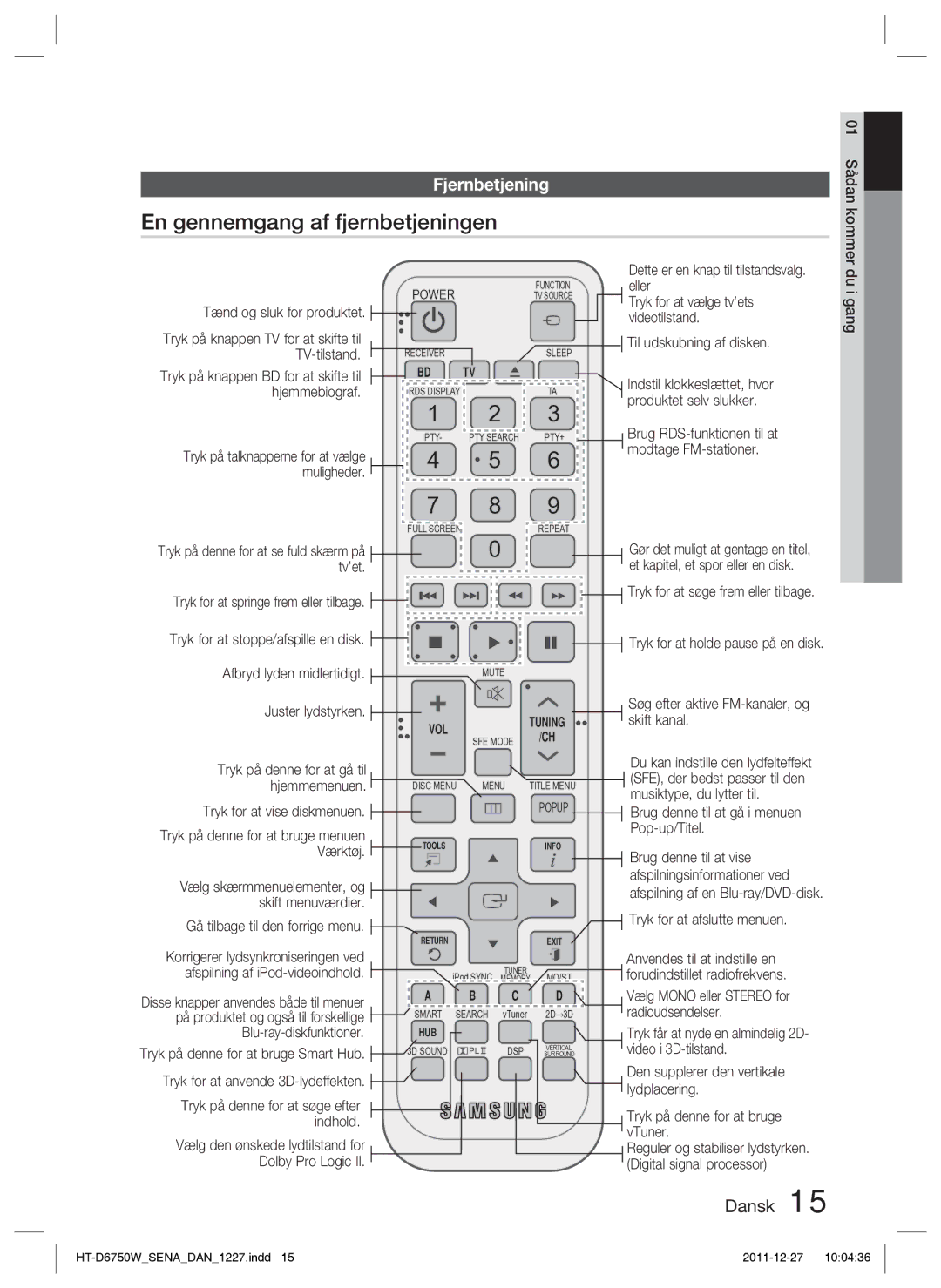 Samsung HT-D6750W/XE manual En gennemgang af fjernbetjeningen, Fjernbetjening 