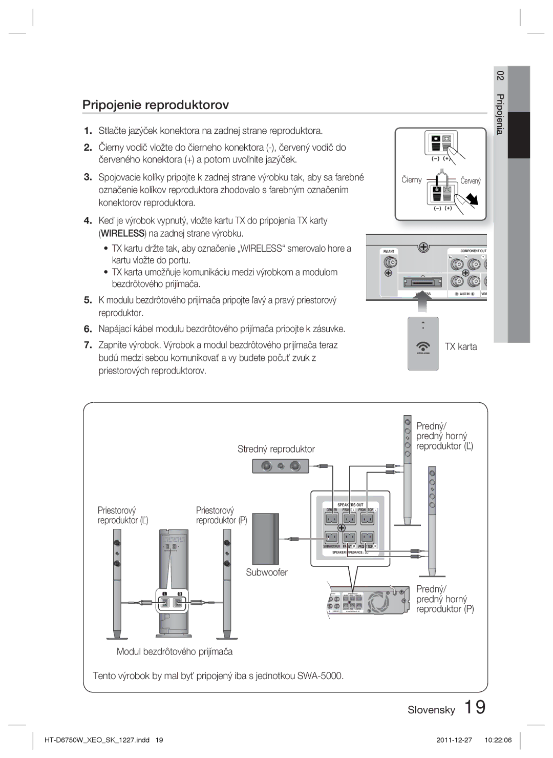 Samsung HT-D6750W/EN Pripojenie reproduktorov, TX karta, Priestorový Reproduktor Ľ, Subwoofer Modul bezdrôtového prijímača 