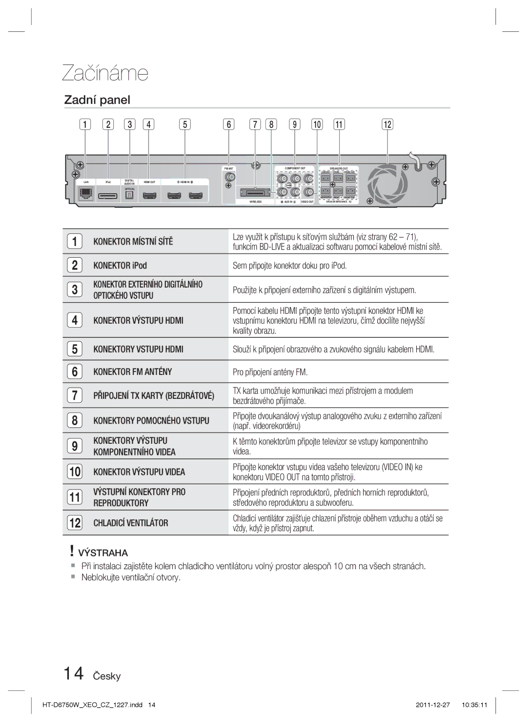 Samsung HT-D6750W/ZF, HT-D6750W/EN manual Zadní panel, 14 Česky 