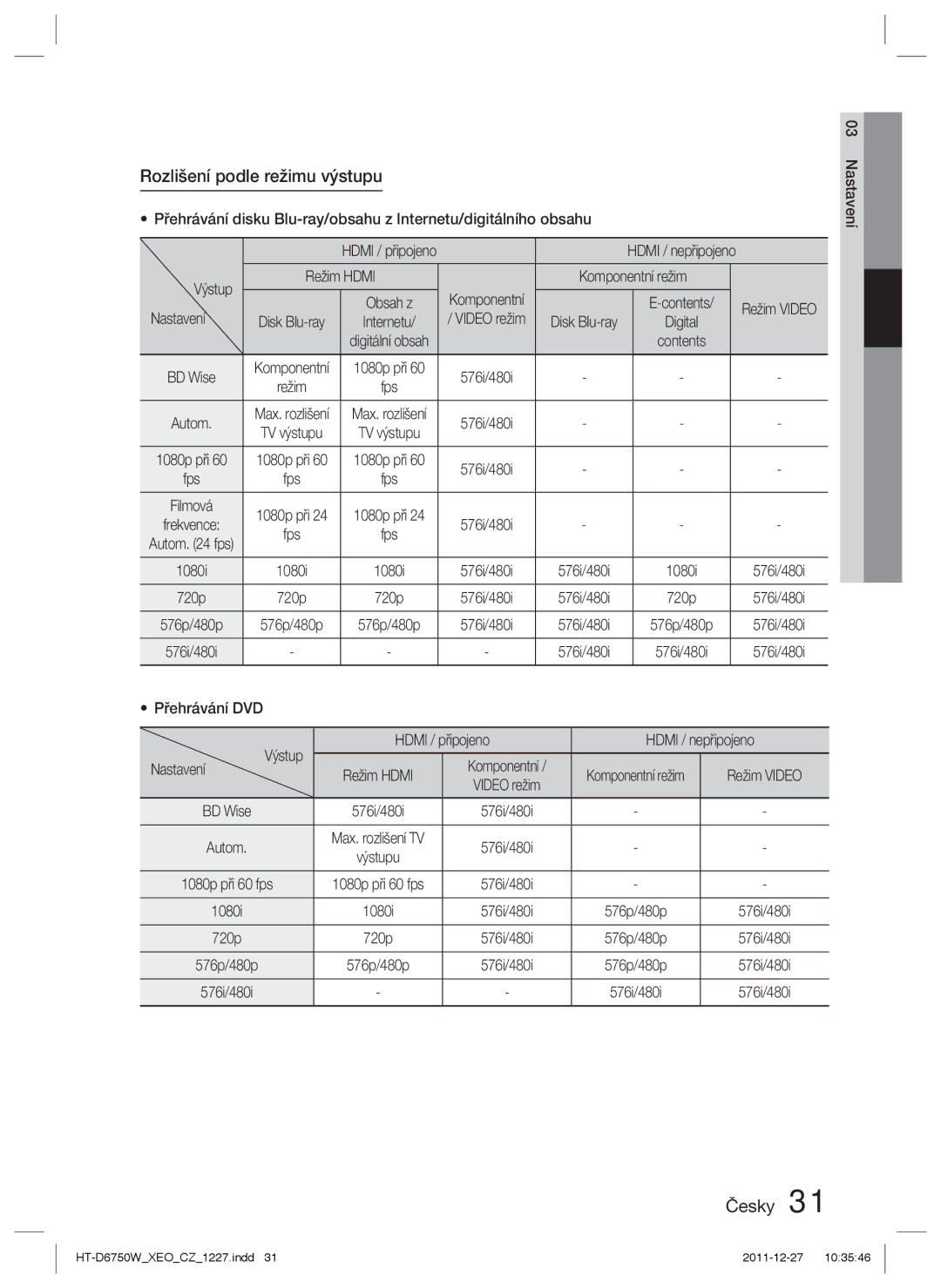 Samsung HT-D6750W/EN, HT-D6750W/ZF manual Rozlišení podle režimu výstupu 