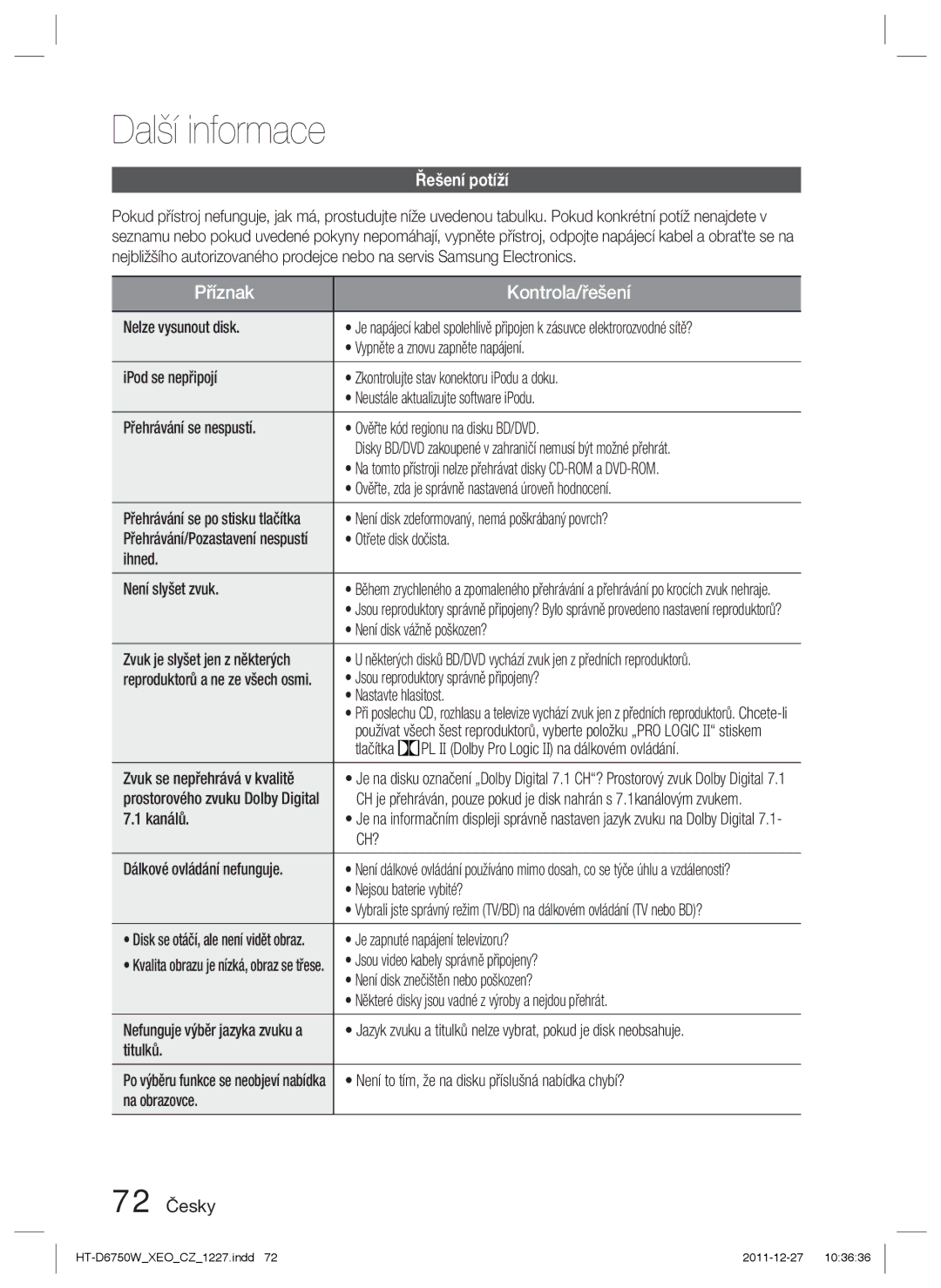 Samsung HT-D6750W/ZF, HT-D6750W/EN manual Další informace, Řešení potíží, 72 Česky 