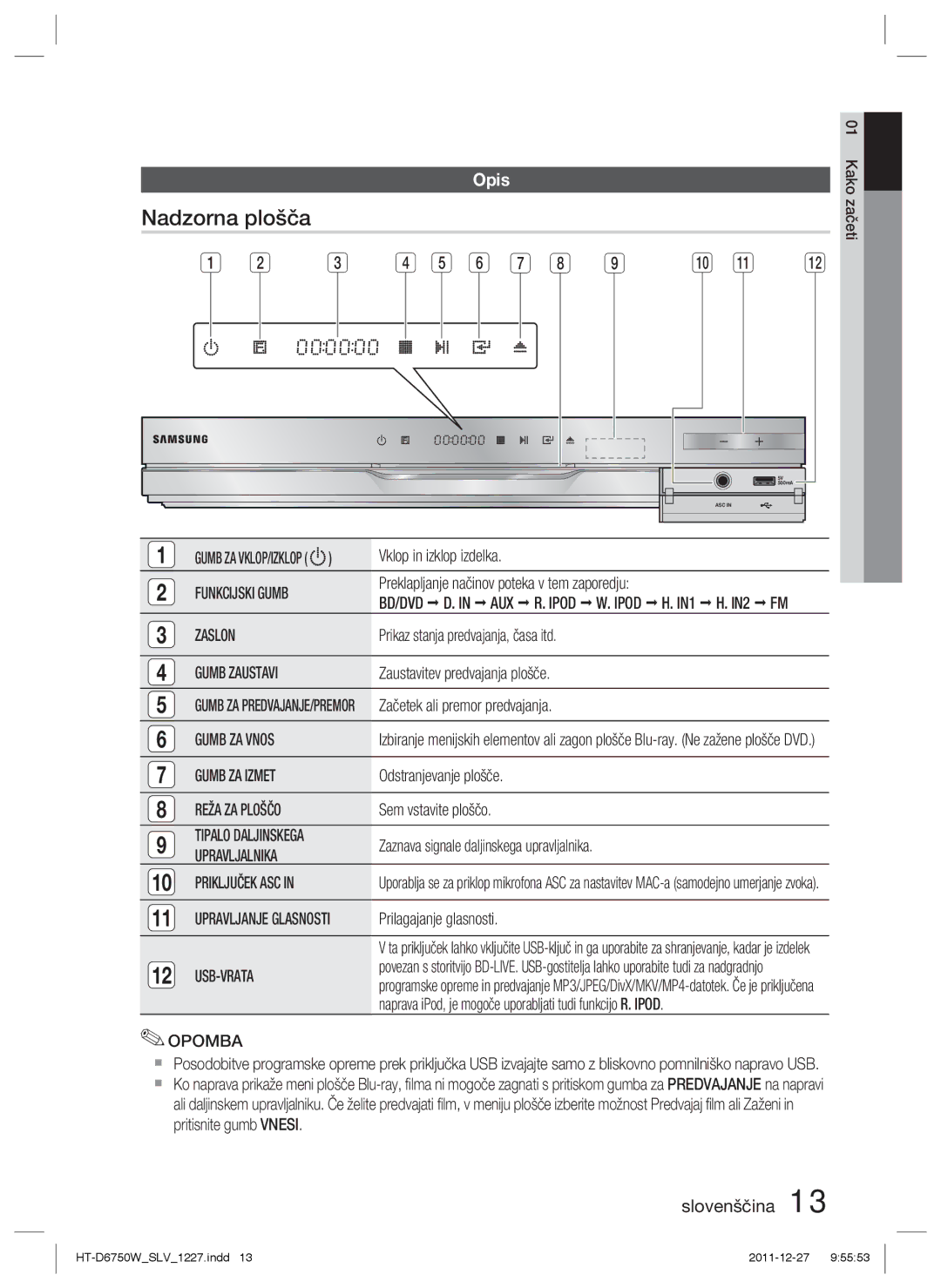 Samsung HT-D6750W/EN, HT-D6750W/ZF manual Nadzorna plošča, Zaslon, Gumb ZA Vnos, Gumb ZA Izmet, Usb-Vrata 