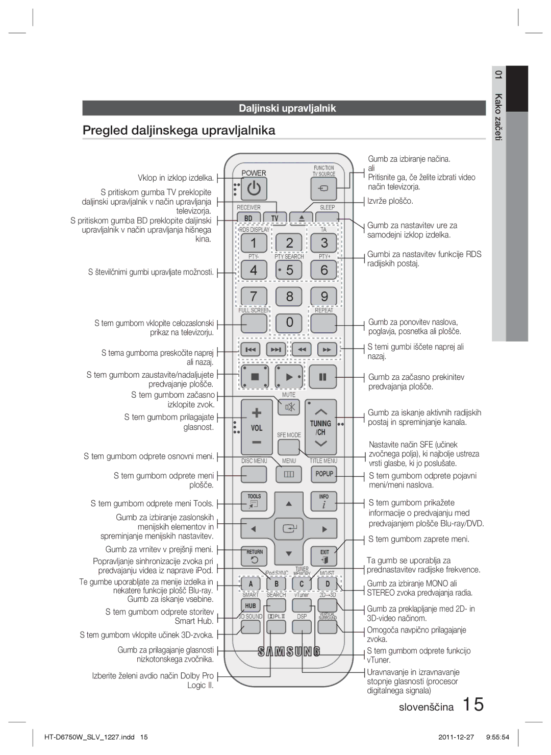 Samsung HT-D6750W/EN, HT-D6750W/ZF manual Pregled daljinskega upravljalnika, Daljinski upravljalnik 