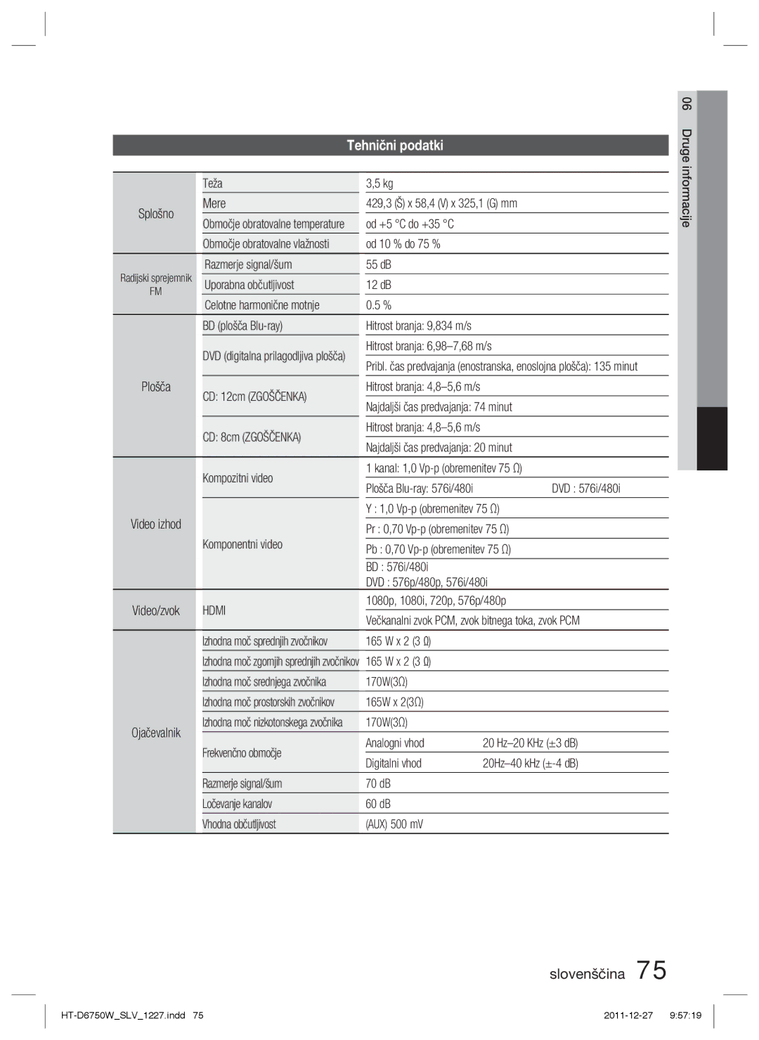 Samsung HT-D6750W/EN, HT-D6750W/ZF manual Tehnični podatki 