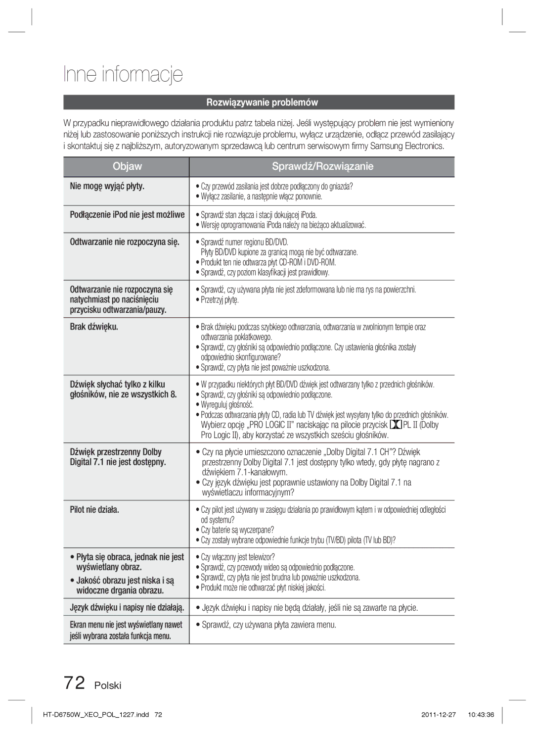 Samsung HT-D6750W/ZF, HT-D6750W/EN manual Inne informacje, Rozwiązywanie problemów 