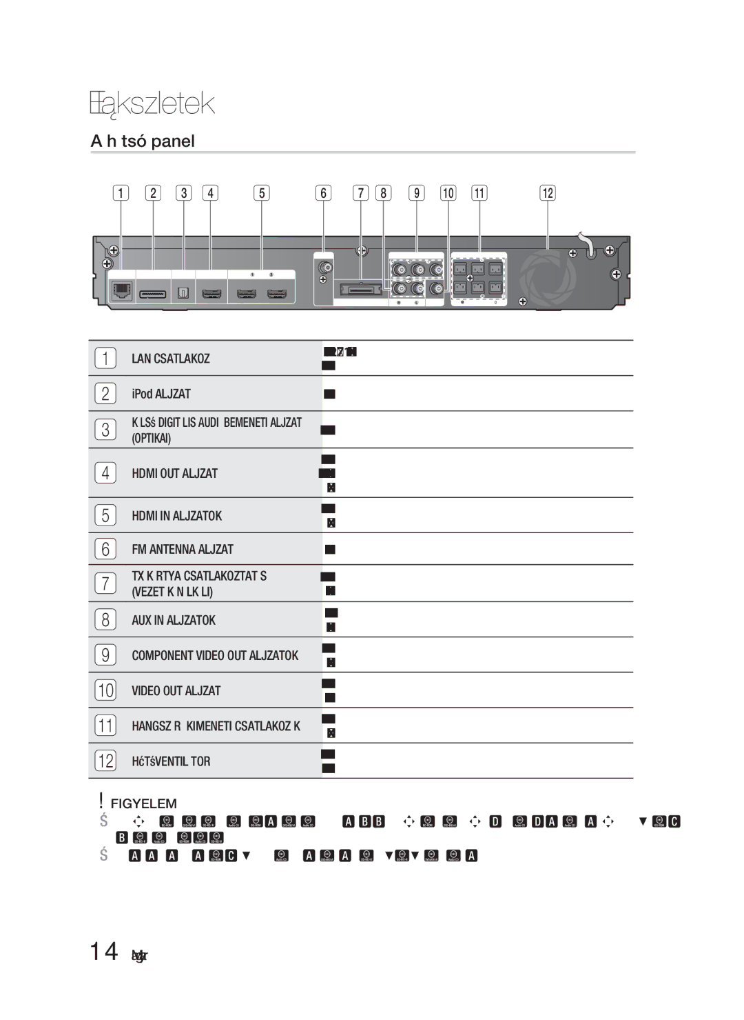 Samsung HT-D6750W/ZF, HT-D6750W/EN manual Hátsó panel 