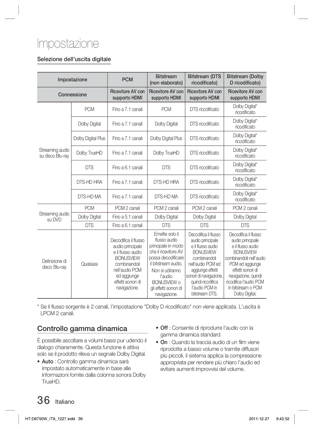 Samsung HT-D6750W/ZF Controllo gamma dinamica, Selezione delluscita digitale, Bitstream Bitstream DTS Bitstream Dolby 