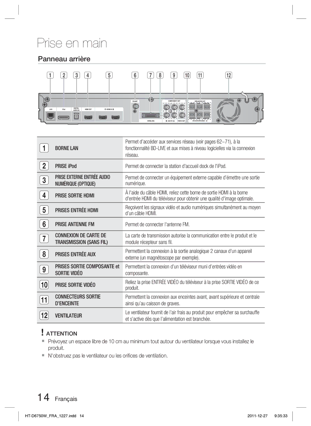 Samsung HT-D6750W/ZF manual Panneau arrière 