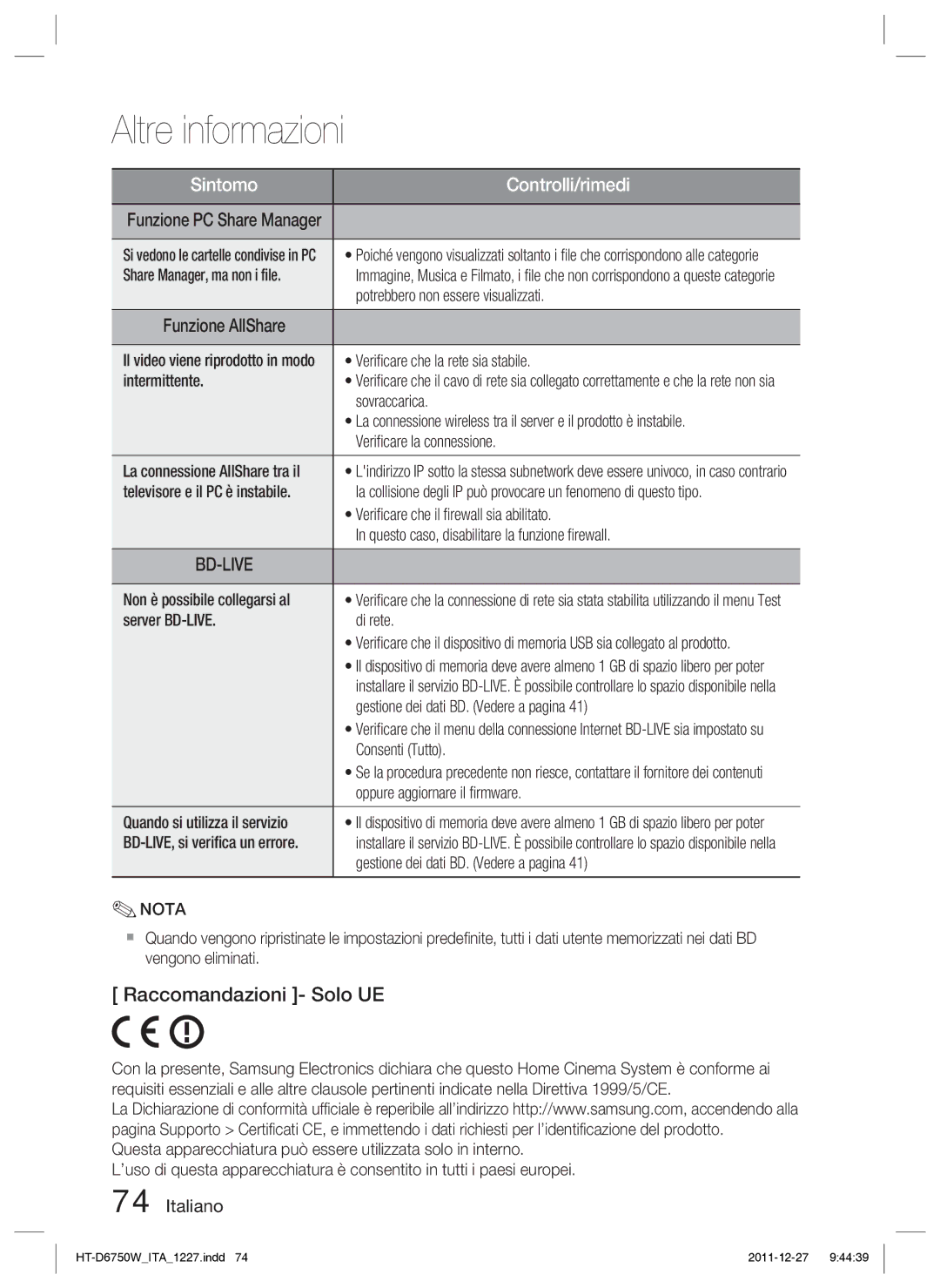 Samsung HT-D6750W/ZF manual Raccomandazioni Solo UE 