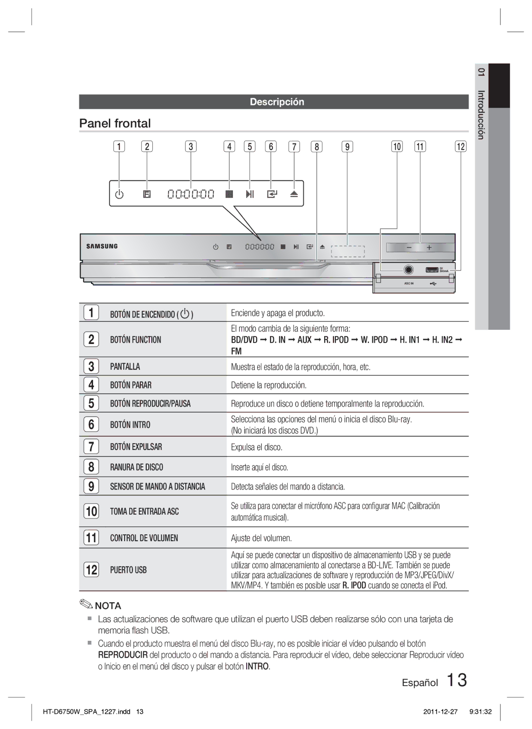 Samsung HT-D6750W/ZF manual Panel frontal, Descripción 