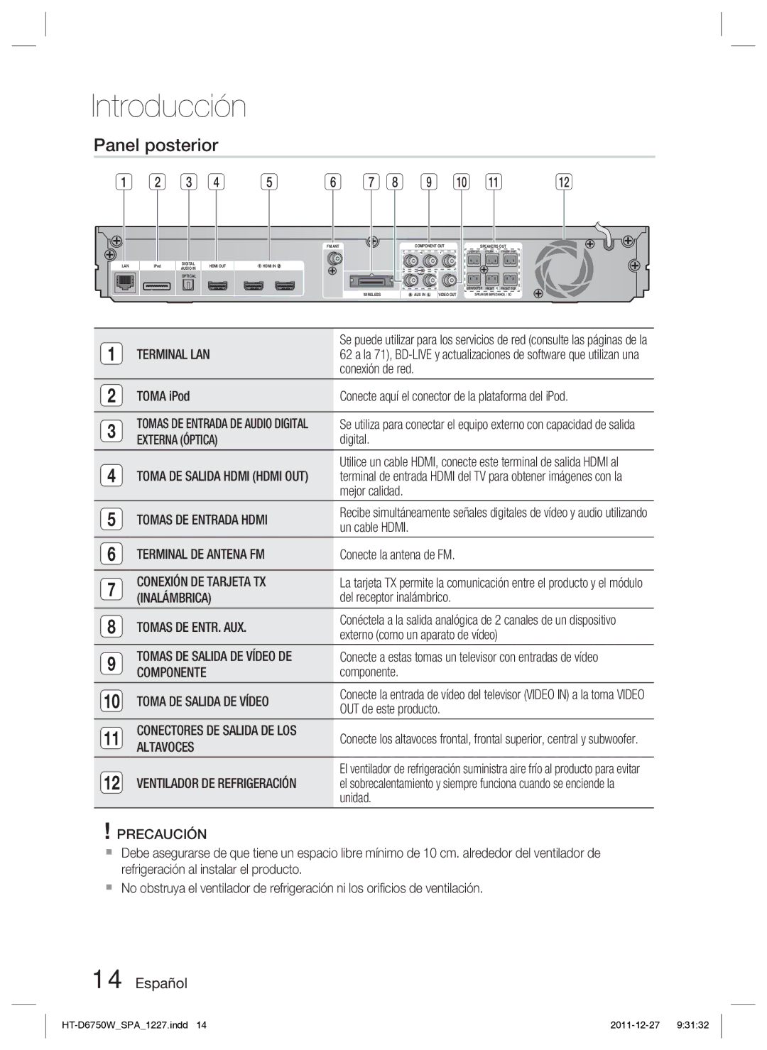 Samsung HT-D6750W/ZF manual Panel posterior 