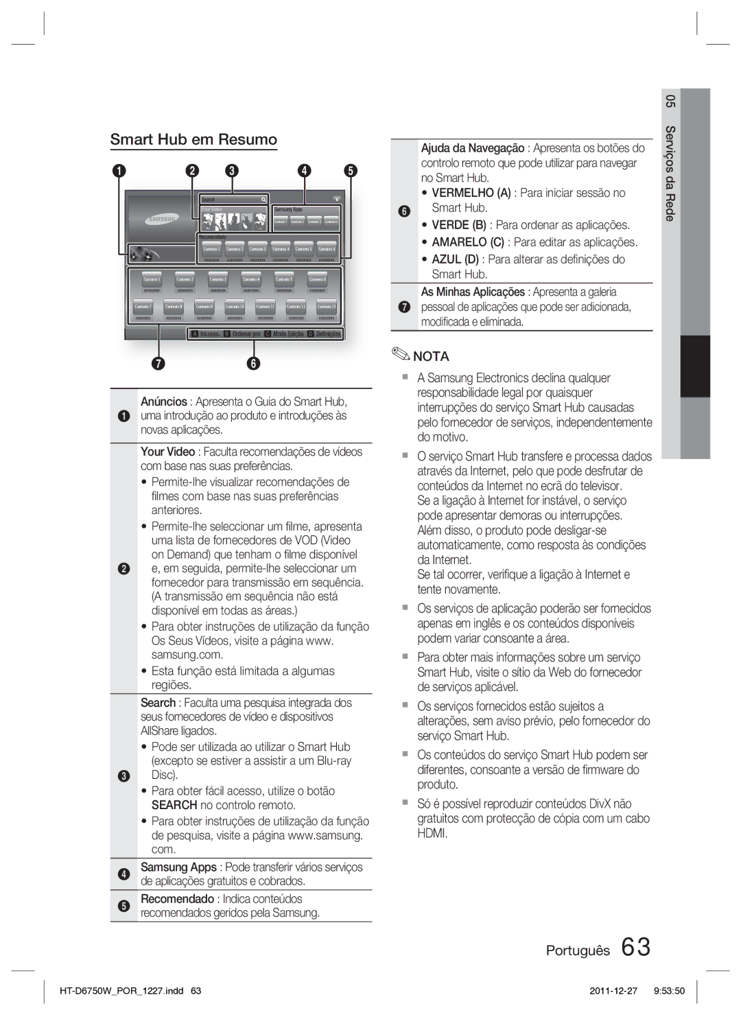 Samsung HT-D6750W/ZF manual Smart Hub em Resumo, Disc, No Smart Hub, Serviços, Vermelho a Para iniciar sessão no 