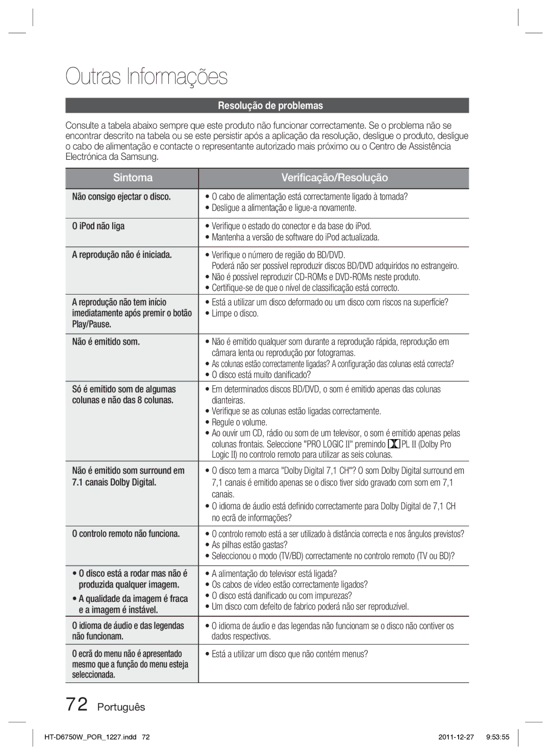 Samsung HT-D6750W/ZF manual Outras Informações, Resolução de problemas 