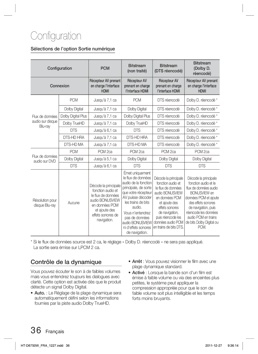 Samsung HT-D6750W/ZF manual Contrôle de la dynamique, Sélections de l’option Sortie numérique, Bitstream, Pcm 