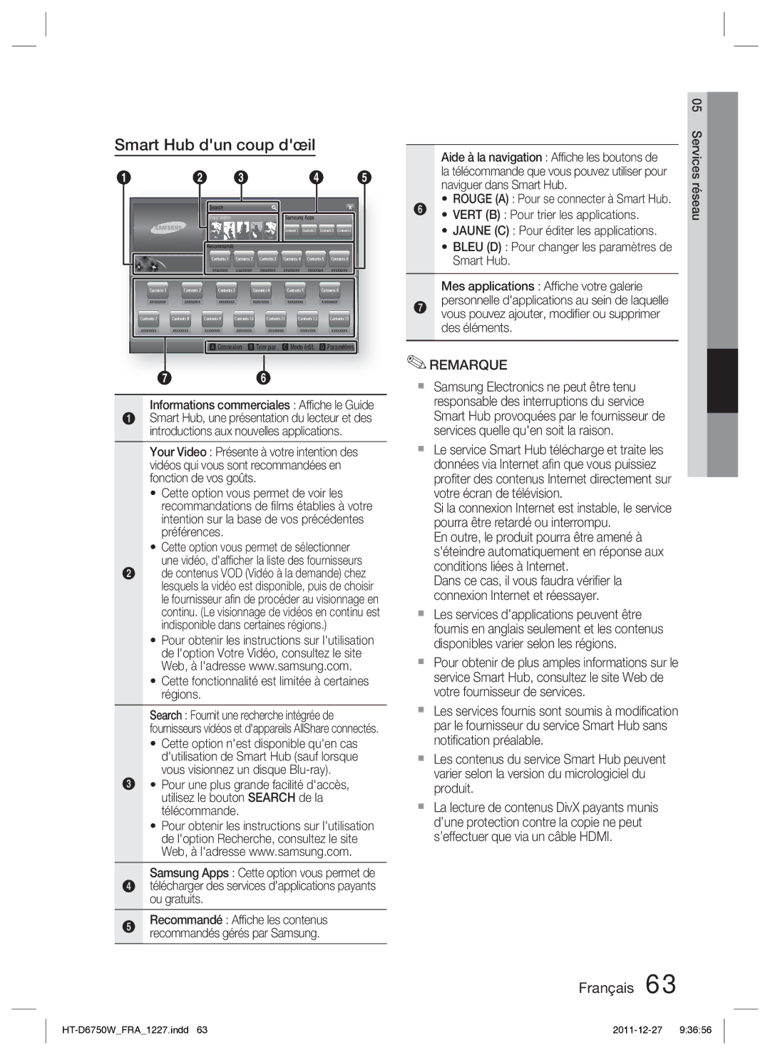 Samsung HT-D6750W/ZF manual Smart Hub dun coup dœil, Cette fonctionnalité est limitée à certaines régions 