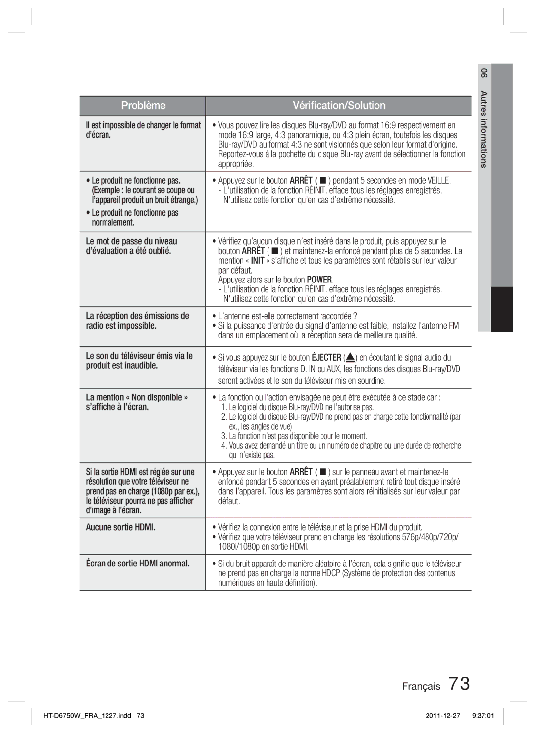 Samsung HT-D6750W/ZF ’écran, Appropriée, Nutilisez cette fonction qu’en cas d’extrême nécessité, ’évaluation a été oublié 