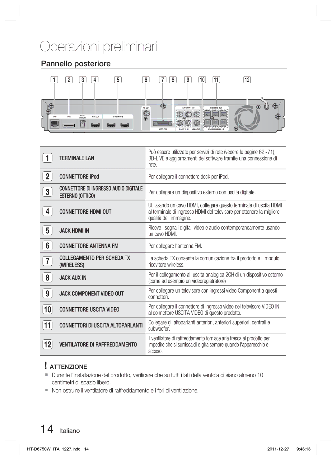 Samsung HT-D6750W/ZF manual Pannello posteriore 