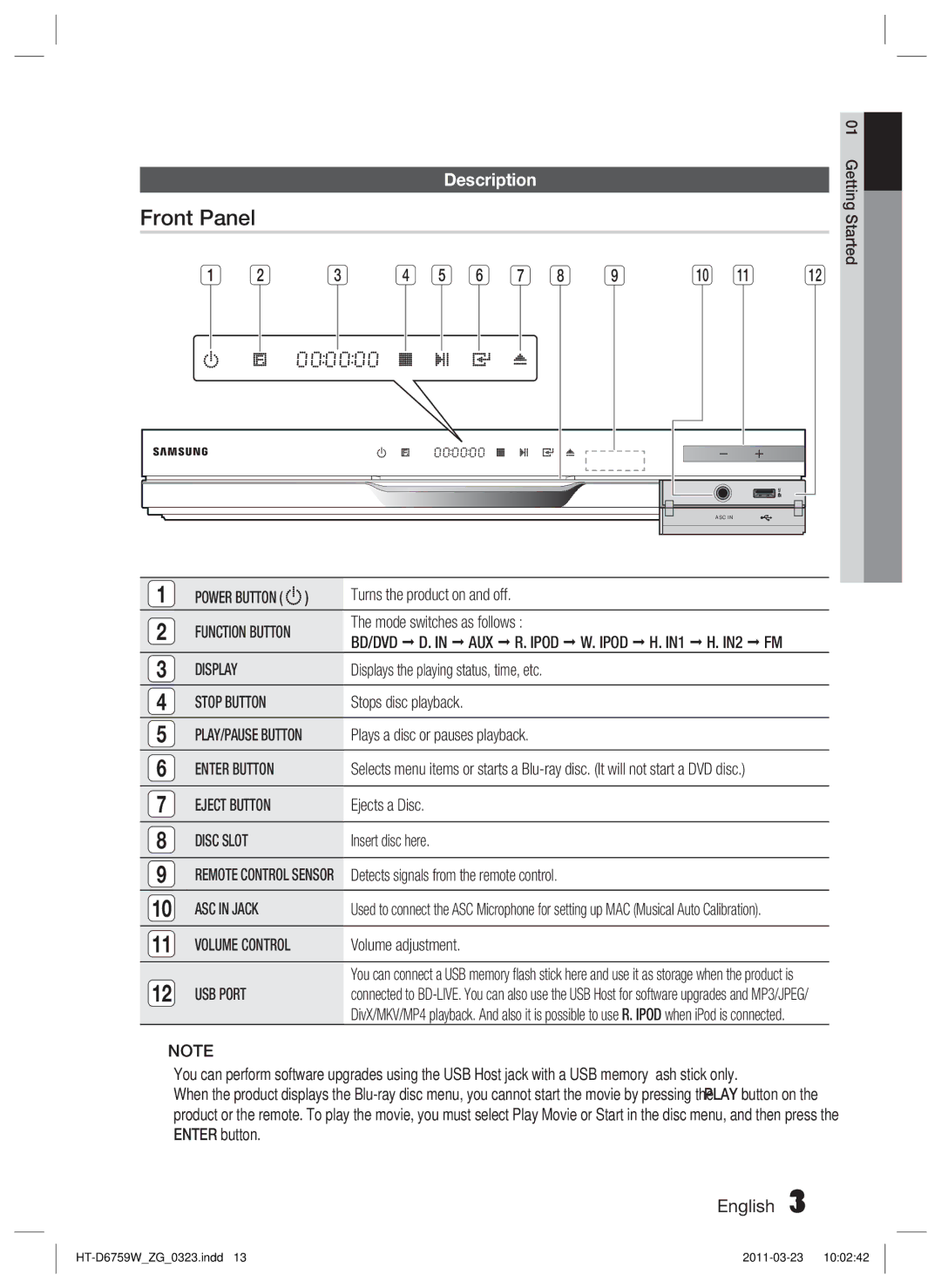 Samsung HT-D6759W/ZG manual Front Panel, Description 