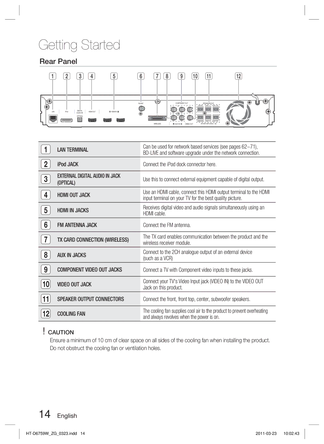 Samsung HT-D6759W/ZG manual Rear Panel 