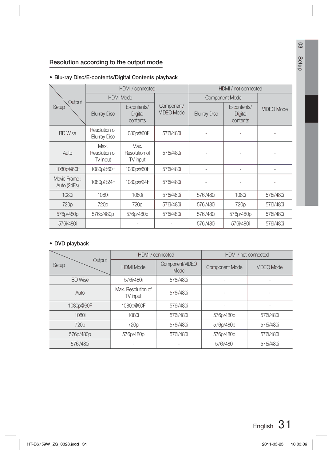 Samsung HT-D6759W/ZG manual Resolution according to the output mode 