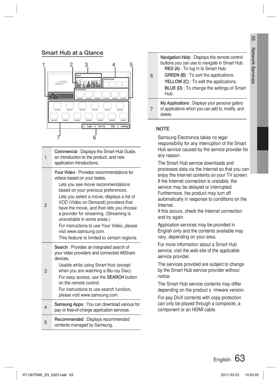 Samsung HT-D6759W/ZG manual Smart Hub at a Glance, Commercial Displays the Smart Hub Guide, Network Services 