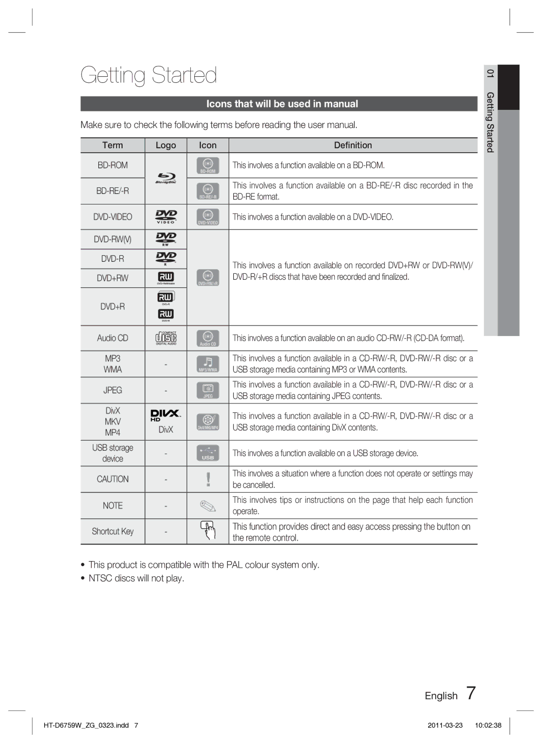 Samsung HT-D6759W/ZG Getting Started, Icons that will be used in manual 