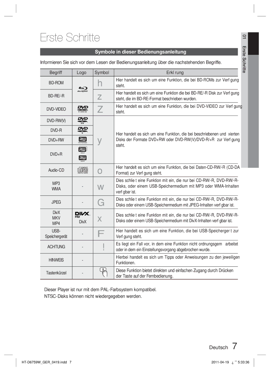 Samsung HT-D6759W/ZG manual Erste Schritte, Symbole in dieser Bedienungsanleitung 