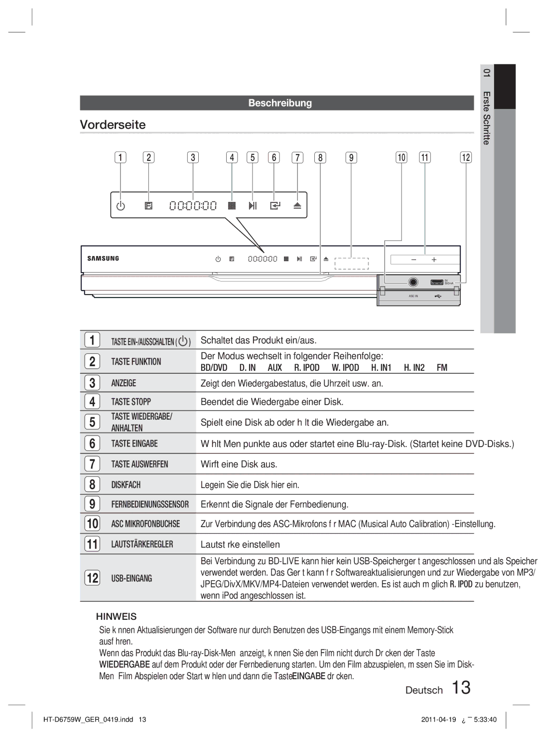 Samsung HT-D6759W/ZG manual Vorderseite, Beschreibung 