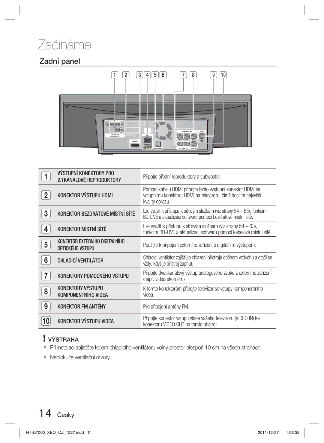 Samsung HT-D7000/EN manual Zadní panel, 14 Česky 