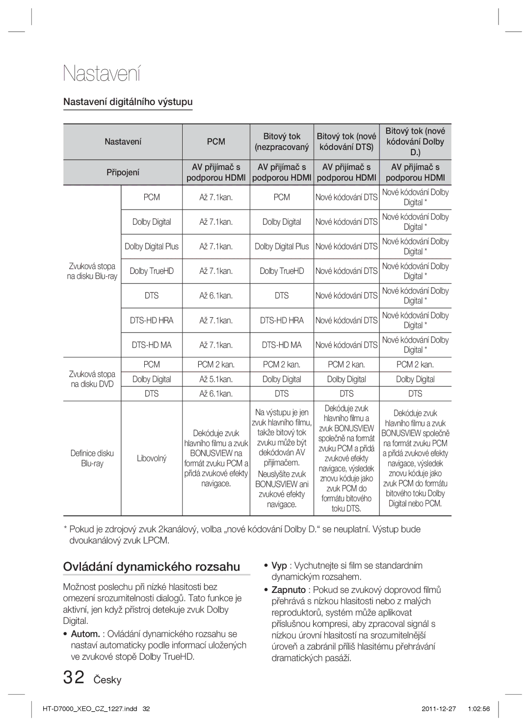 Samsung HT-D7000/EN manual Ovládání dynamického rozsahu, Nastavení digitálního výstupu, 32 Česky, Pcm 