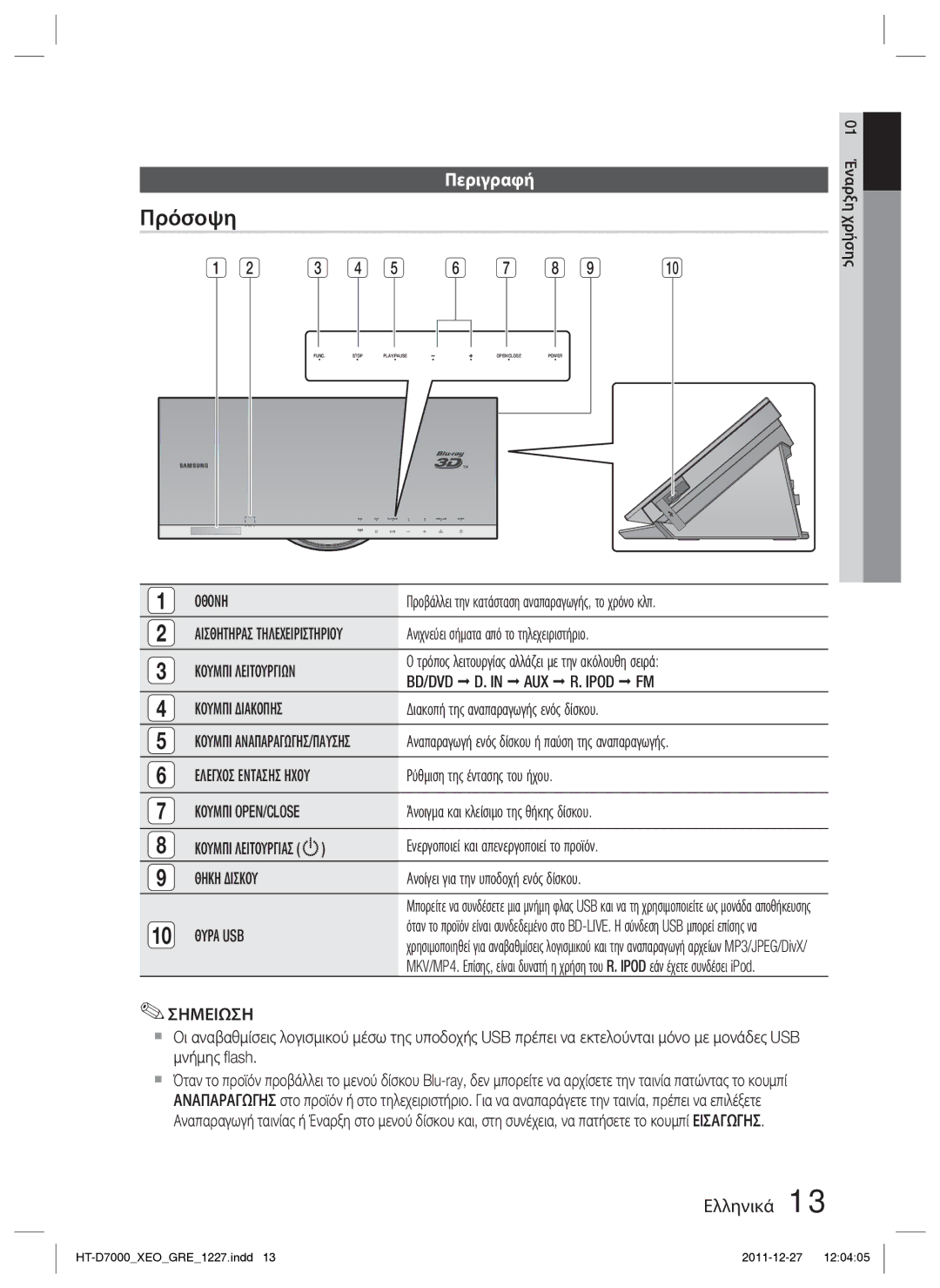 Samsung HT-D7000/EN manual Πρόσοψη, Περιγραφή 