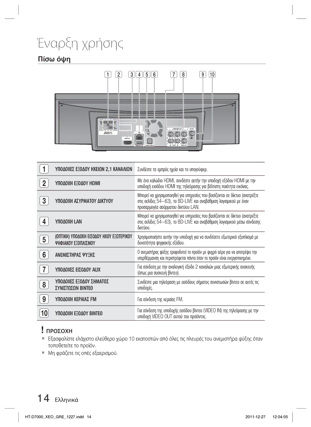 Samsung HT-D7000/EN manual Πίσω όψη, 14 Ελληνικά 