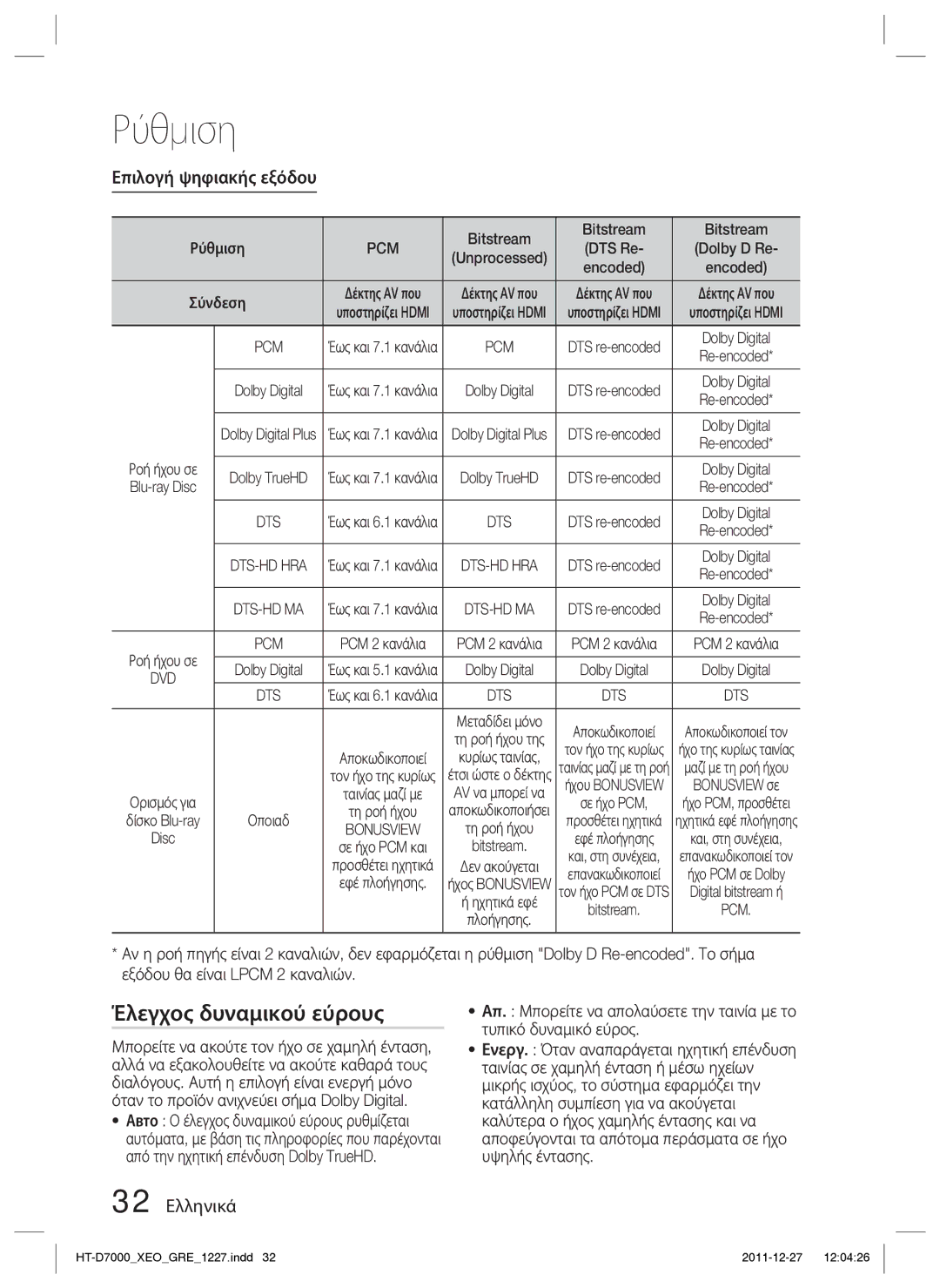 Samsung HT-D7000/EN manual Έλεγχος δυναμικού εύρους, Επιλογή ψηφιακής εξόδου, 32 Ελληνικά, Bitstream, Pcm 