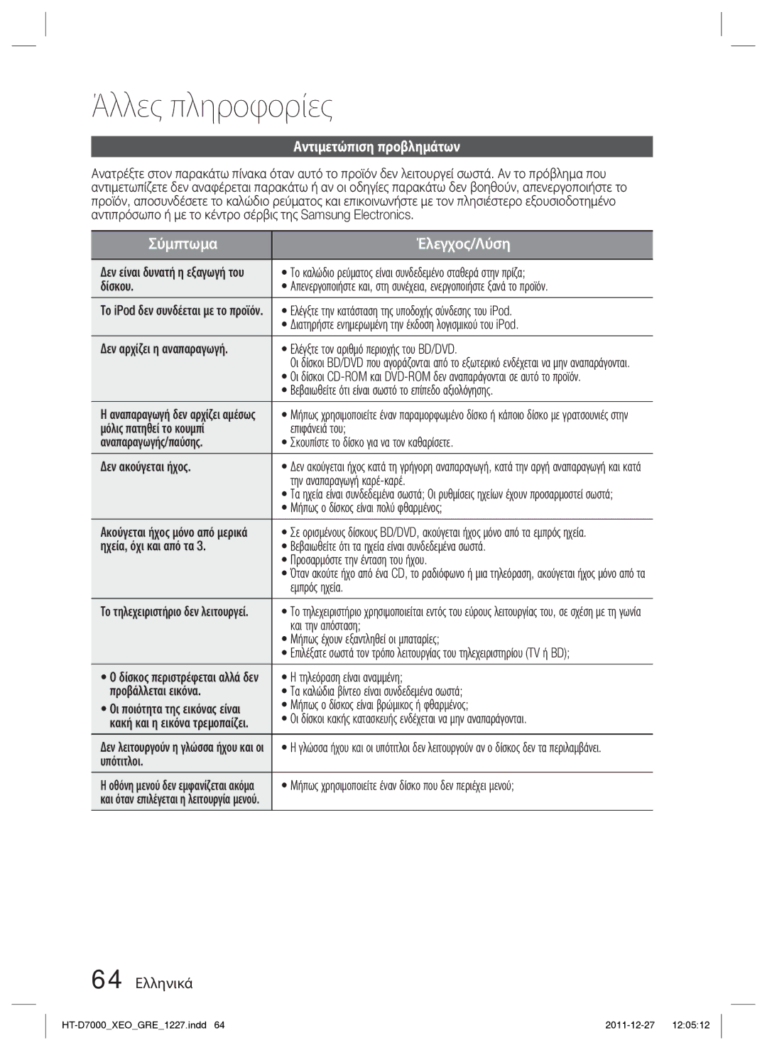 Samsung HT-D7000/EN manual Άλλες πληροφορίες, Αντιμετώπιση προβλημάτων, 64 Ελληνικά 