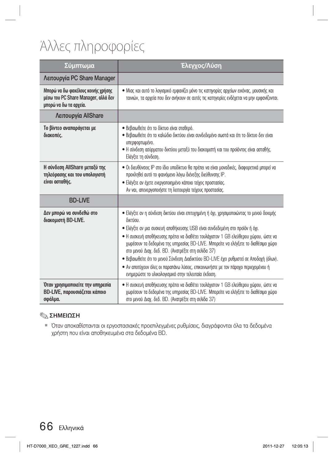 Samsung HT-D7000/EN manual 66 Ελληνικά 