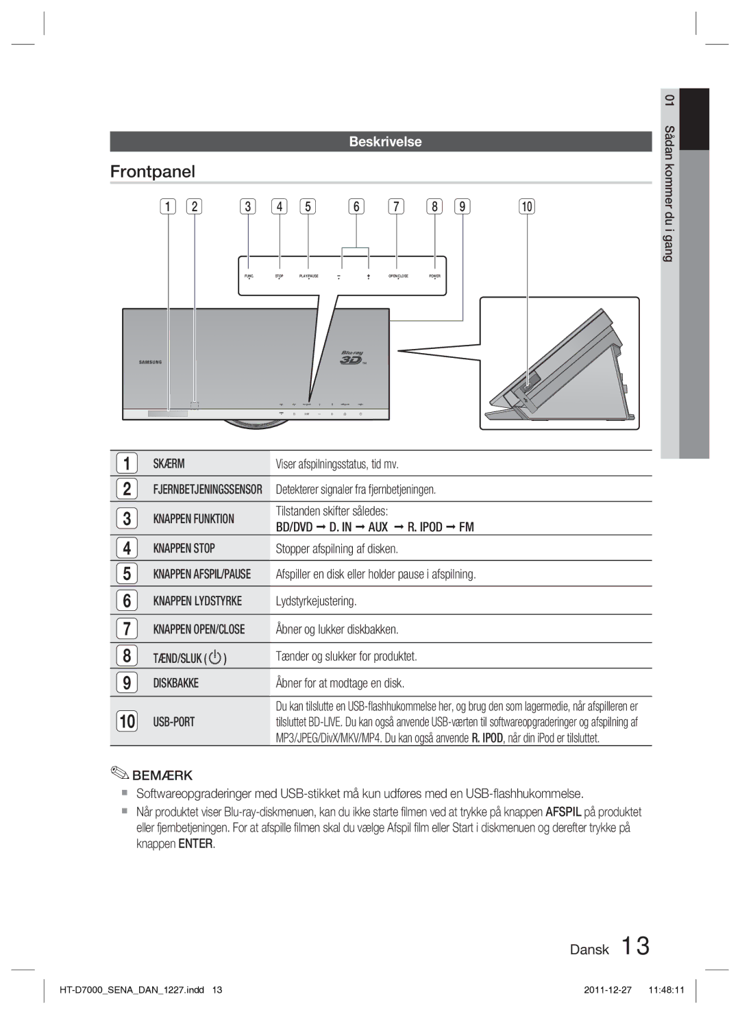 Samsung HT-D7000/XE manual Frontpanel, Beskrivelse, Skærm, Knappen Funktion, BD/DVD D. in AUX Ipod FM Knappen Stop 