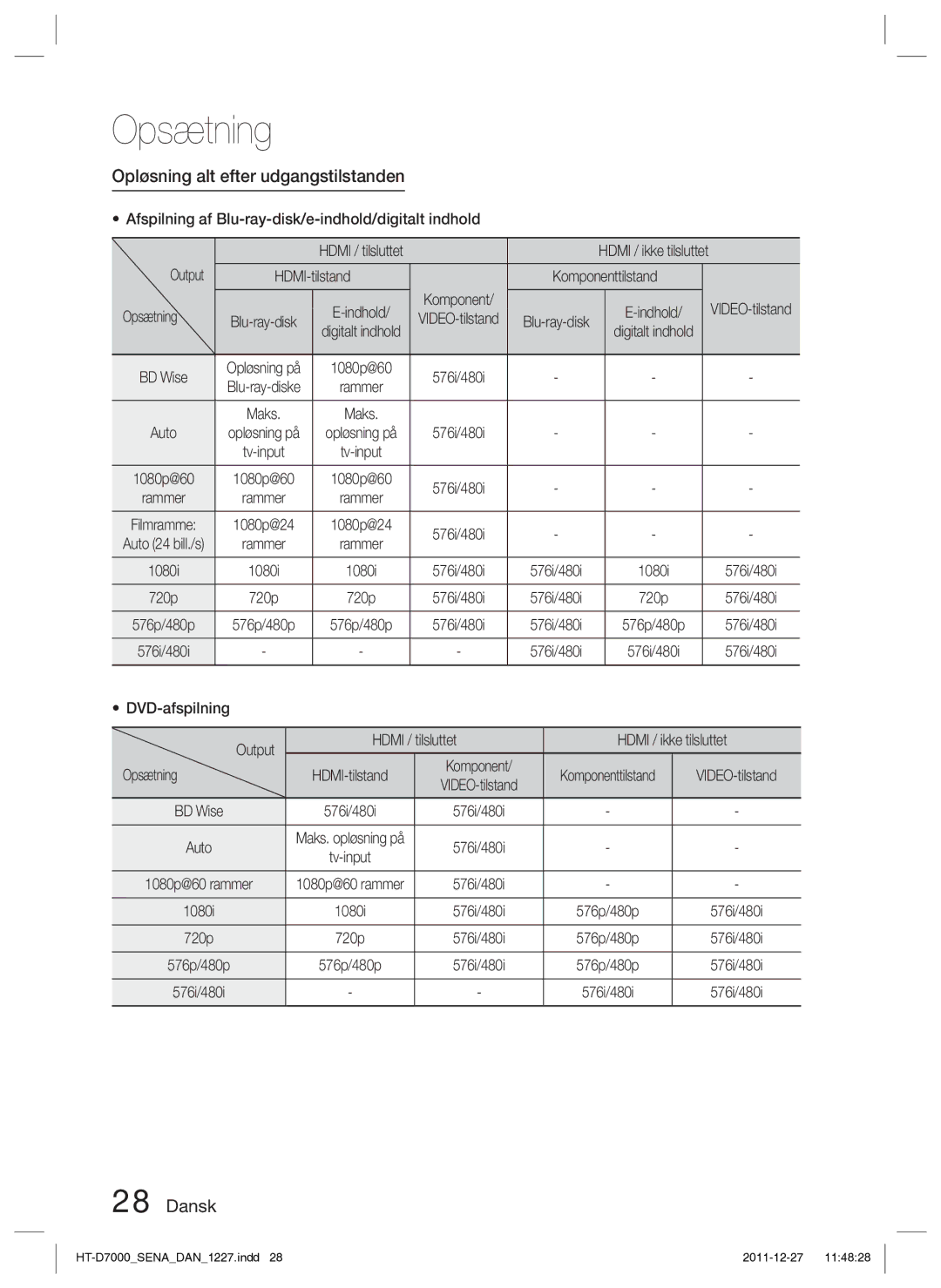 Samsung HT-D7000/XE manual Opløsning alt efter udgangstilstanden, Afspilning af Blu-ray-disk/e-indhold/digitalt indhold 