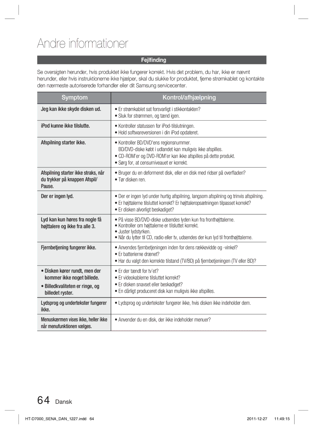 Samsung HT-D7000/XE manual Andre informationer, Fejlﬁnding 