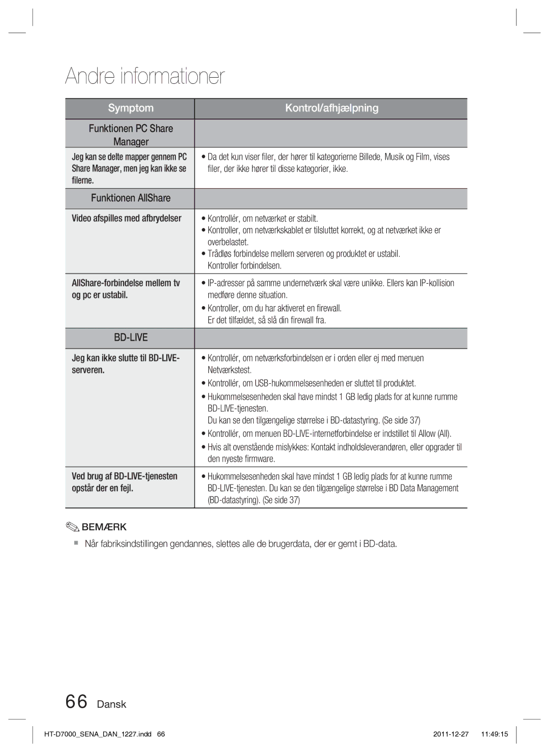 Samsung HT-D7000/XE manual ﬁler, der ikke hører til disse kategorier, ikke, ﬁlerne, Kontrollér, om netværket er stabilt 