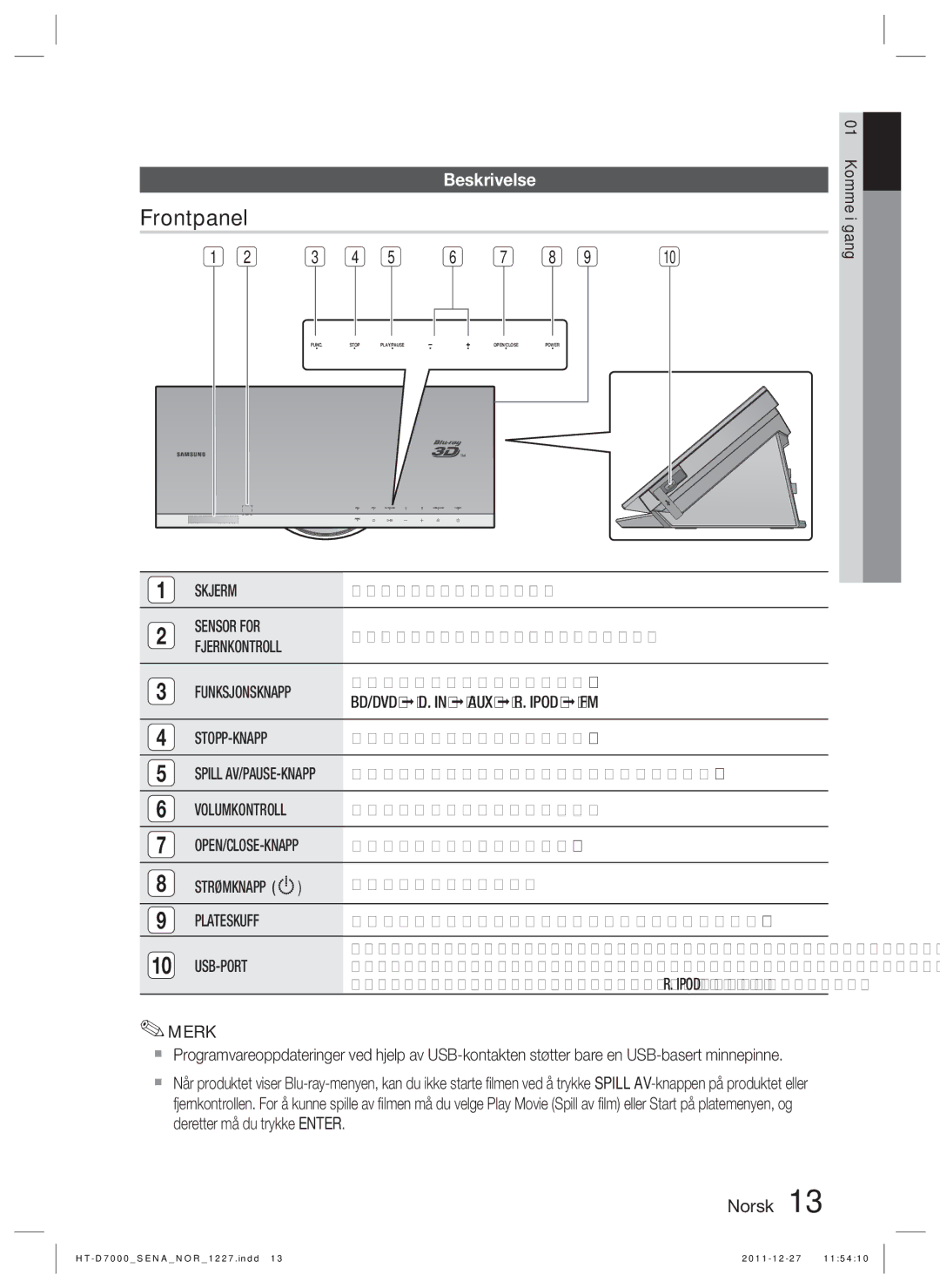 Samsung HT-D7000/XE manual Frontpanel, Beskrivelse 