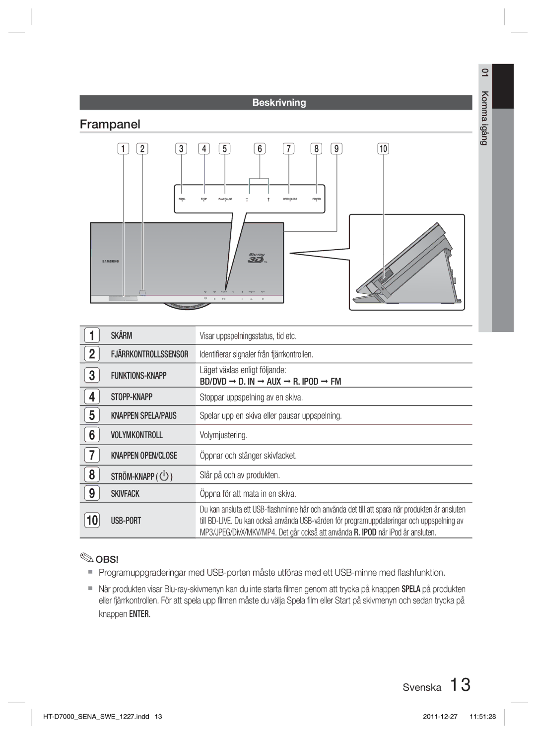 Samsung HT-D7000/XE manual Frampanel, Beskrivning 