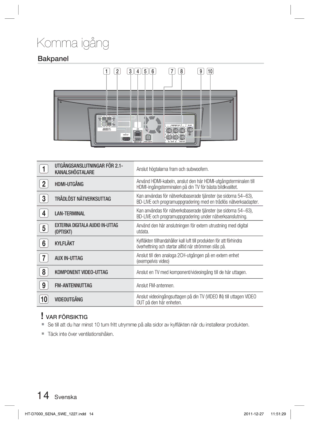 Samsung HT-D7000/XE manual Bakpanel 